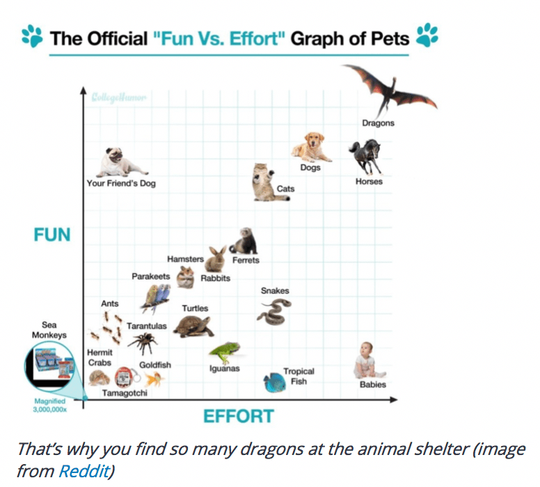 Funny Marketing Chart