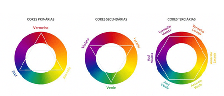 Esquema de Cores